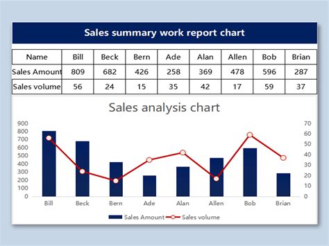 Sale Summaries .